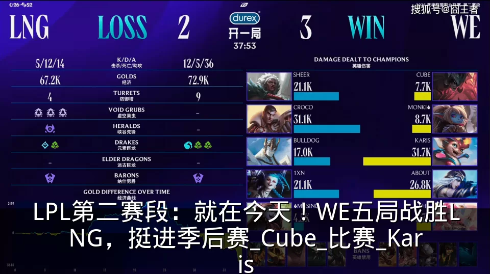 LPL第二赛段：就在今天！WE五局战胜LNG，挺进季后赛_Cube_比赛_Karis