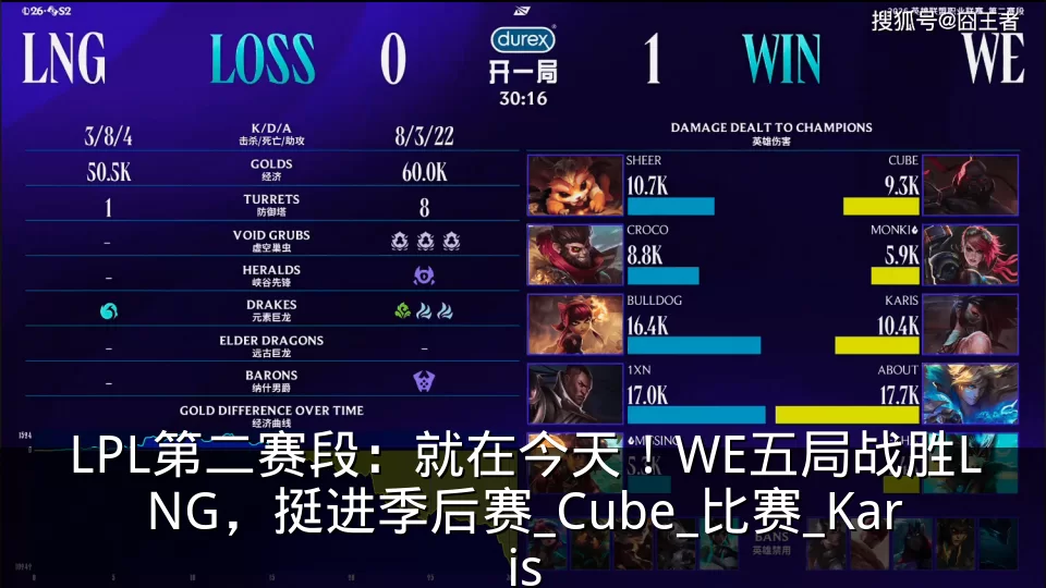 LPL第二赛段：就在今天！WE五局战胜LNG，挺进季后赛_Cube_比赛_Karis