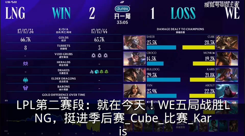 LPL第二赛段：就在今天！WE五局战胜LNG，挺进季后赛_Cube_比赛_Karis